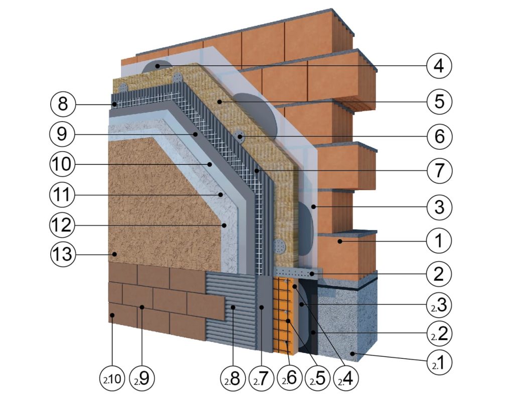 Утепление фасадов